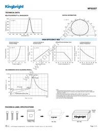 WP503IDT Datasheet Page 3