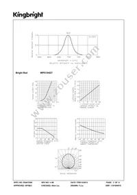 WP513HDT Datasheet Page 3