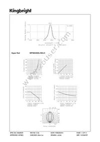 WP5603SIDL/SD/J3 Datasheet Page 3