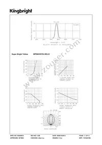 WP5603SYDL/SD/J3 Datasheet Page 3