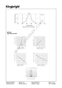 WP57IID Datasheet Page 3