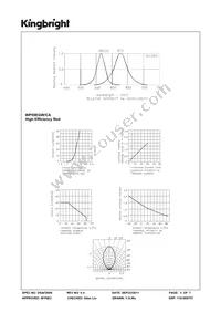 WP59EGW/CA Datasheet Page 3