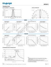 WP59GYC Datasheet Page 3