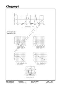 WP59SRSGW/CC Datasheet Page 3