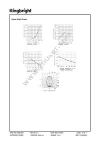 WP59SRSGW/CC Datasheet Page 4