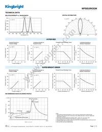 WP59SURKSGW Datasheet Page 3