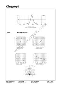 WP7104ALUP/2YD-0L Datasheet Page 3