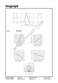 WP7104GD Datasheet Page 3