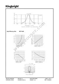 WP7104ID Datasheet Page 3