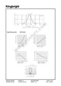 WP7104LID Datasheet Page 3