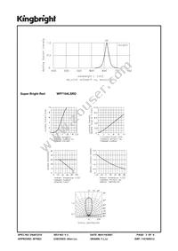 WP7104LSRD Datasheet Page 3