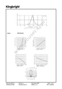 WP7104LYD Datasheet Page 3