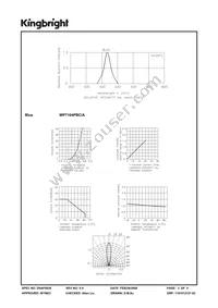 WP7104PBC/A Datasheet Page 3