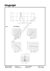 WP7104PBC/Z Datasheet Page 3