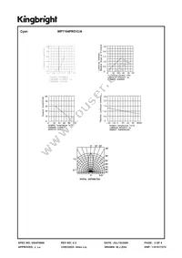 WP7104PR51C/A Datasheet Page 3