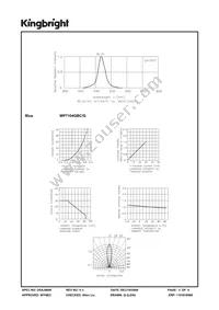 WP7104QBC/G Datasheet Page 3