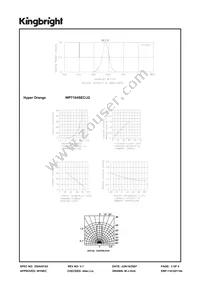 WP7104SEC/J2 Datasheet Page 3