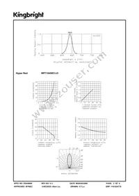 WP7104SEC/J3 Datasheet Page 3