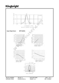 WP7104SGC Datasheet Page 3