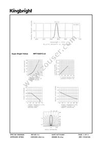 WP7104SYC/J2 Datasheet Page 3