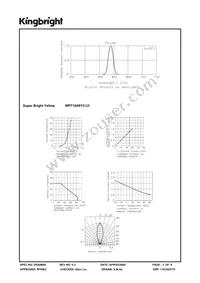 WP7104SYC/J3 Datasheet Page 3