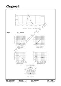 WP7104VGC/A Datasheet Page 3