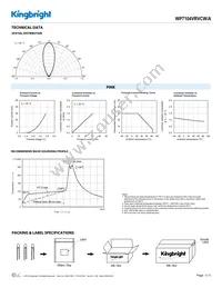 WP7104VRVCW/A Datasheet Page 3