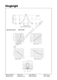 WP710A10ID Datasheet Page 3