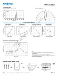 WP710A10LSECK/J4 Datasheet Page 3