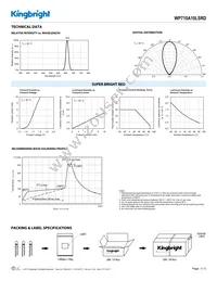 WP710A10LSRD Datasheet Page 3