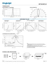 WP710A10SYC/J3 Datasheet Page 3