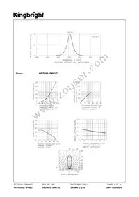 WP710A10WG1C Datasheet Page 3