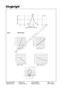 WP710A10YD Datasheet Page 3