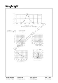 WP7113ID14V Datasheet Page 3