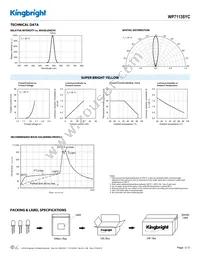 WP7113SYC Datasheet Page 3