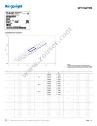 WP7113VRVC1C Datasheet Page 4