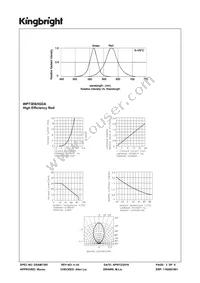 WP73EB/IGDA Datasheet Page 3