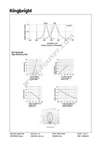 WP77EK/EGW Datasheet Page 3