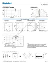 WP793SRC/J4 Datasheet Page 3