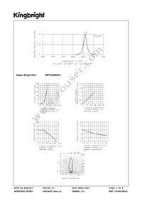 WP793SRD/H Datasheet Page 3