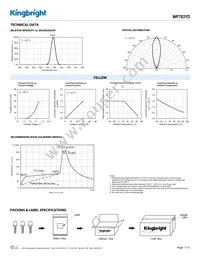 WP793YD Datasheet Page 3