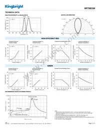 WP799EGW Datasheet Page 3