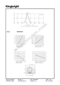 WP908A8GD Datasheet Page 3