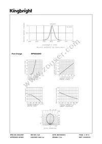 WP908A8ND Datasheet Page 3