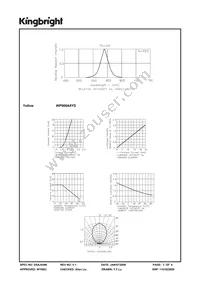 WP908A8YD Datasheet Page 3