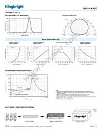 WP914CK/4IDT Datasheet Page 3