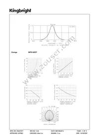 WP914EDT Datasheet Page 3