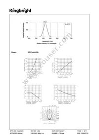 WP934AD/GD Datasheet Page 3