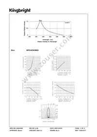 WP934EW/MBD Datasheet Page 3