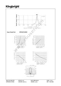 WP934FG/2SRD Datasheet Page 3